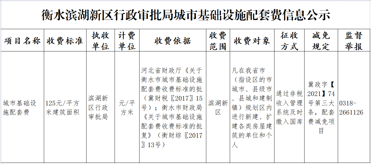 衡水滨湖新区行政审批局城市基础设施配套费信息公示