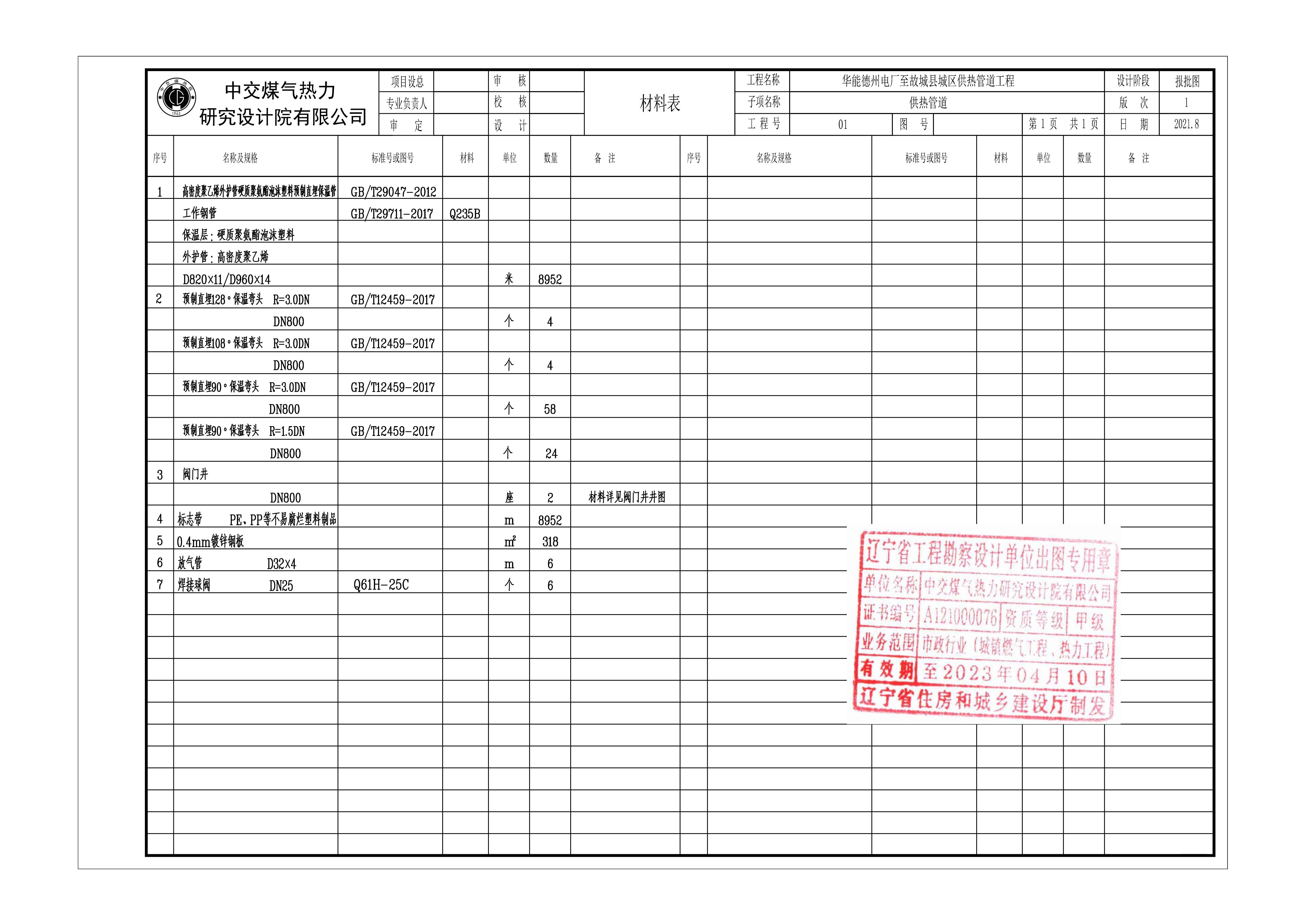 故城-德州（一次网路由）材料表_8