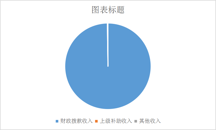 图1：收入构成情况